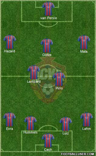 CSKA Moscow Formation 2013