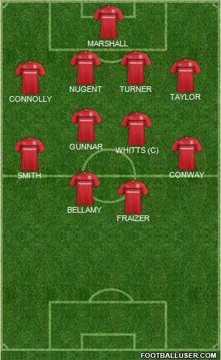 Cardiff City Formation 2013