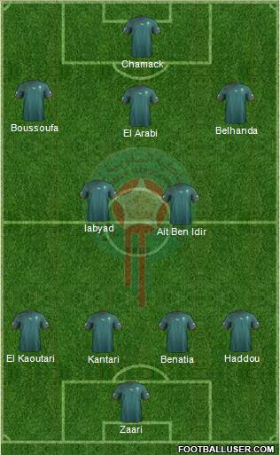 Morocco Formation 2013