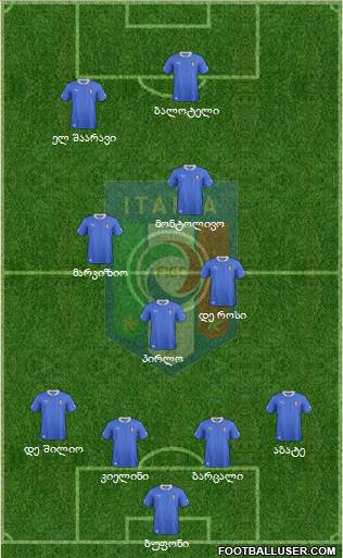 Italy Formation 2013