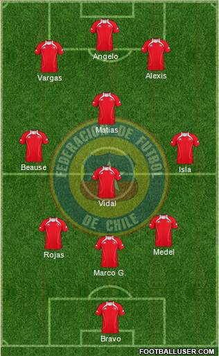 Chile Formation 2013