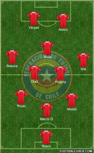 Chile Formation 2013