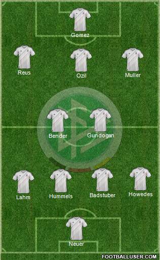 Germany Formation 2013