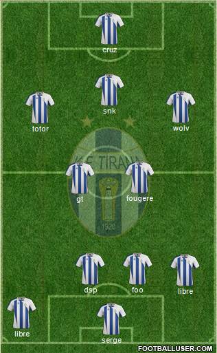 KF Tirana Formation 2013