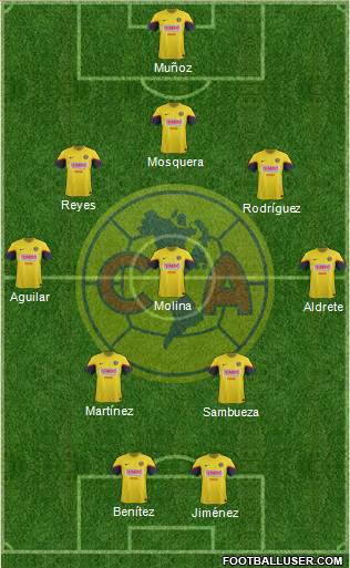 Club de Fútbol América Formation 2013