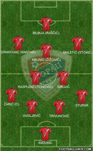 FK Borac Banja Luka Formation 2013