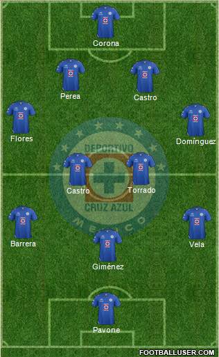 Club Deportivo Cruz Azul Formation 2013