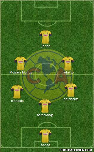 Club de Fútbol América Formation 2013