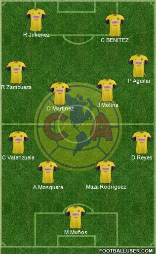 Club de Fútbol América Formation 2013