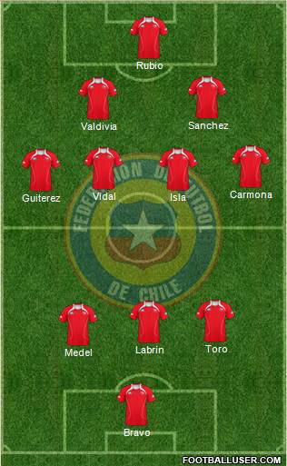 Chile Formation 2013