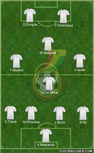 Ghana Formation 2013