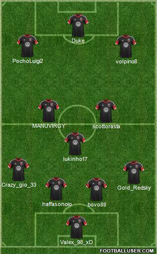 D.C. United Formation 2013