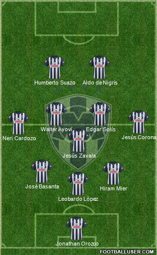 Club de Fútbol Monterrey Formation 2013