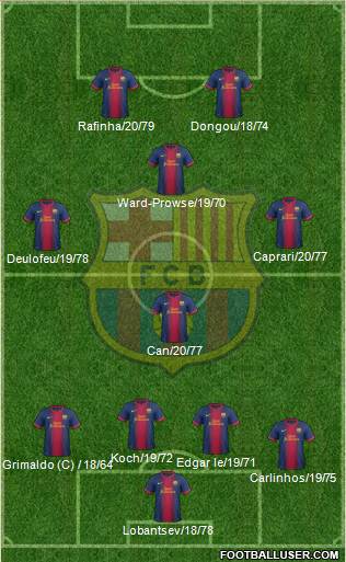 F.C. Barcelona B Formation 2013