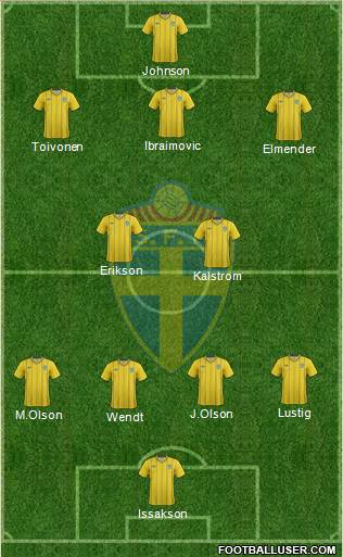 Sweden Formation 2013