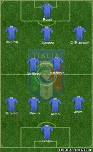 Italy Formation 2013