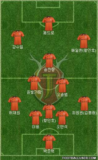 Jeju United Formation 2013