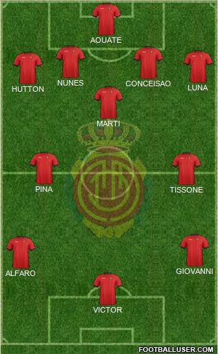 R.C.D. Mallorca S.A.D. Formation 2013