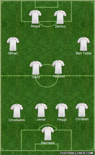 Tunisia Formation 2013