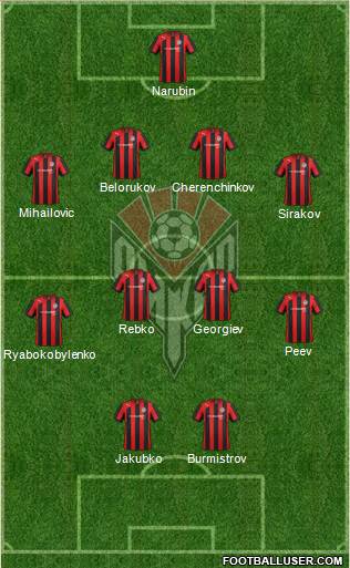 Amkar Perm Formation 2013