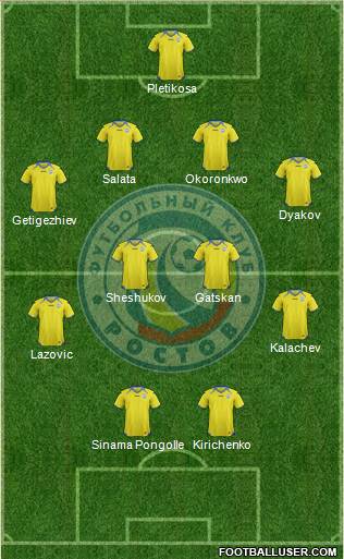 FC Rostov Formation 2013