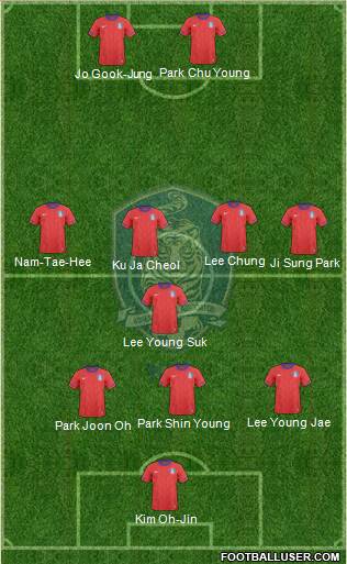 South Korea Formation 2013