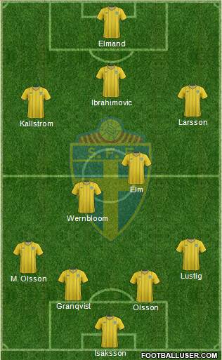 Sweden Formation 2013