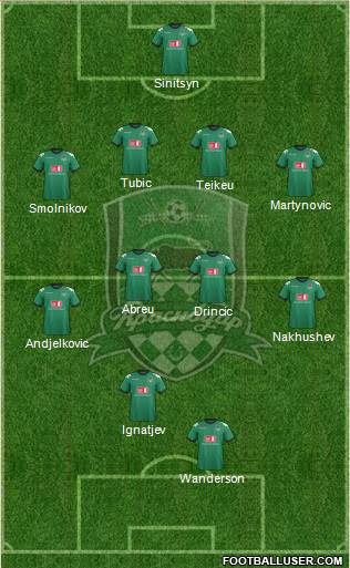 FC Krasnodar Formation 2013