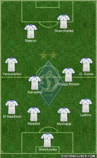 Dinamo Kiev Formation 2013