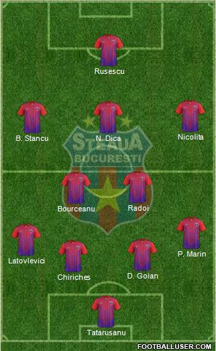 FC Steaua Bucharest Formation 2013