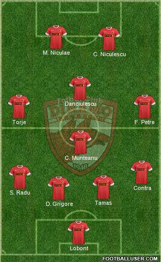 FC Dinamo 1948 Bucharest Formation 2013