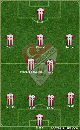 Elazigspor Formation 2013