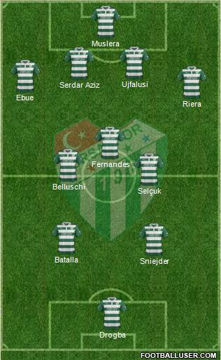 Bursaspor Formation 2013