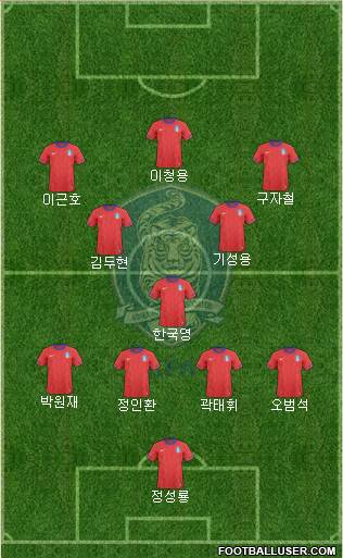 South Korea Formation 2013