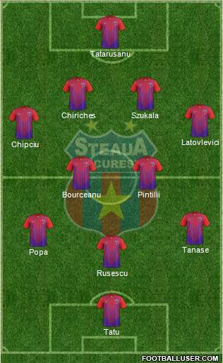 FC Steaua Bucharest Formation 2013