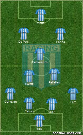 Racing Club Formation 2013