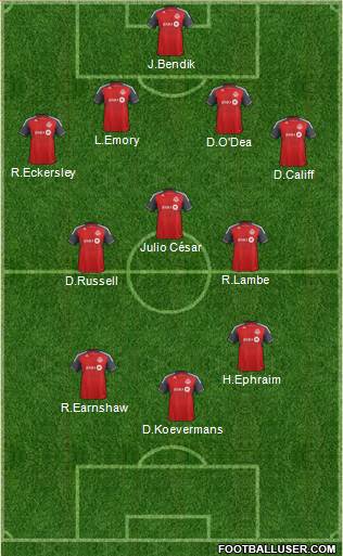 Toronto FC Formation 2013