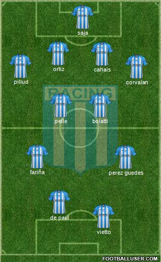 Racing Club Formation 2013