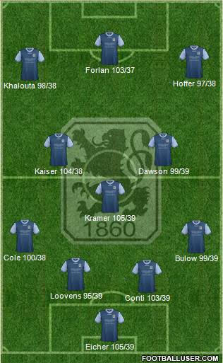 TSV 1860 München Formation 2013