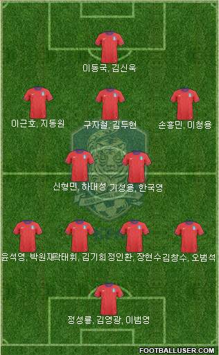 South Korea Formation 2013