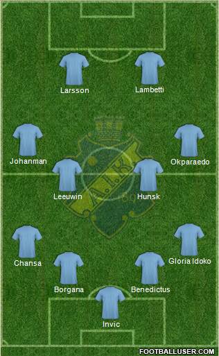 AIK Formation 2013