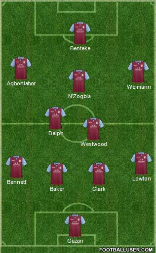 Aston Villa Formation 2013