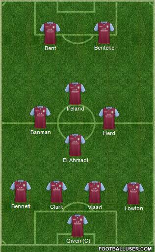 Aston Villa Formation 2013