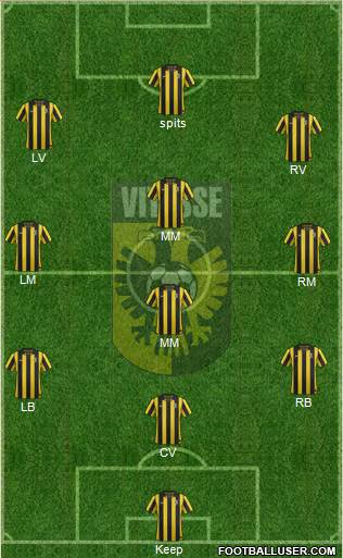 Vitesse Formation 2013