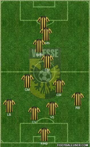 Vitesse Formation 2013