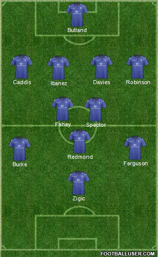 Birmingham City Formation 2013