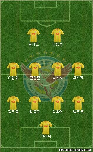 Seongnam Ilhwa Chunma Formation 2013