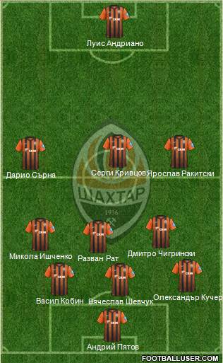 Shakhtar Donetsk Formation 2013