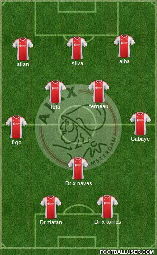 AFC Ajax Formation 2013