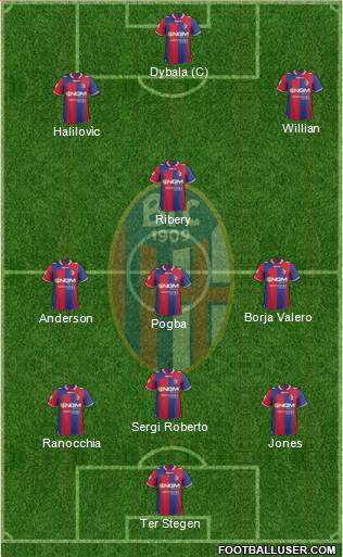 Bologna Formation 2013